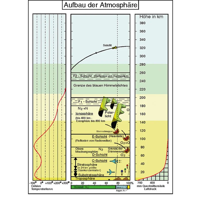 Aufbautransparente-Mappe -Wetterkunde | W-71568