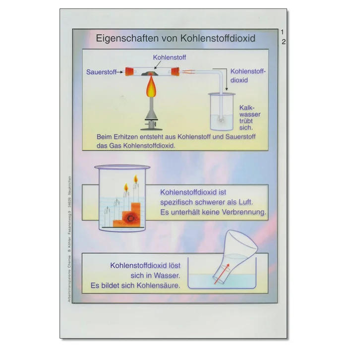 Transparent zu den Eigenschaften von CO2