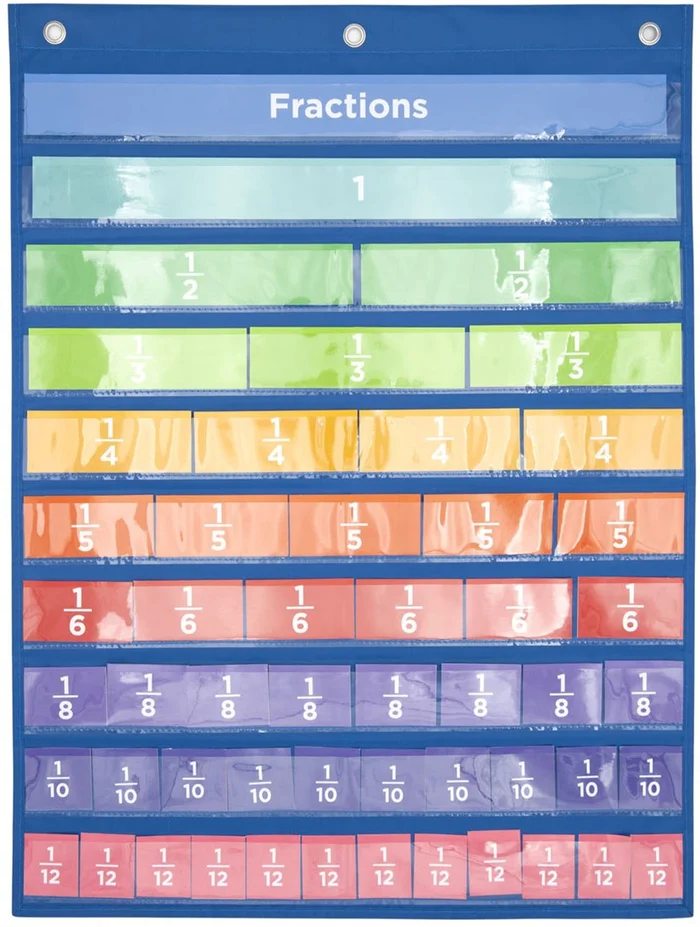 Wandkaart Breuken met 52 Kaarten